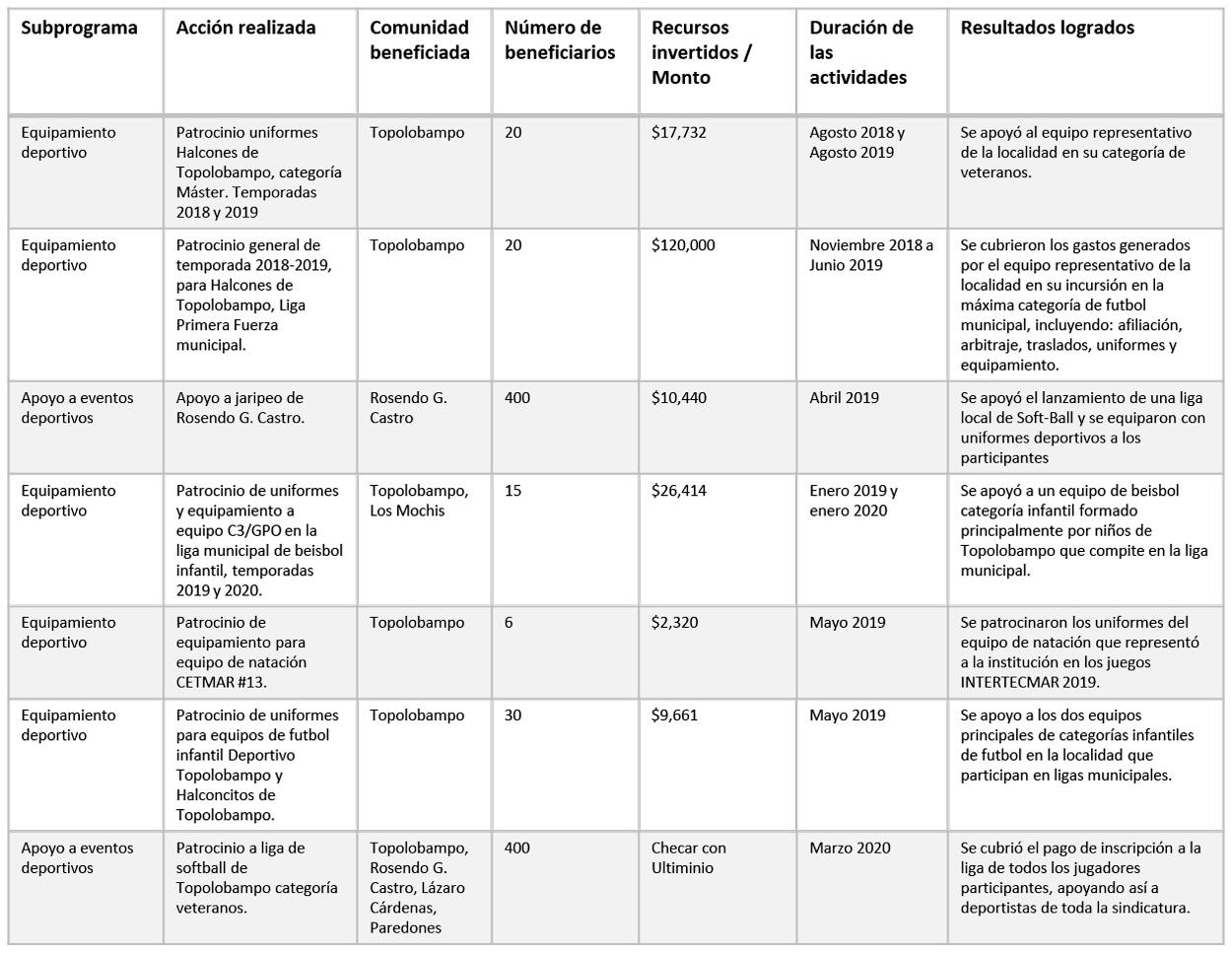 Programas de fomento al deporte